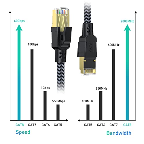 CABNEER Cat 8 Ethernet Cable 7M, High-Speed Gigabit Braided RJ45 LAN Patch Cord, 40Gbps 2000Mhz S/FTP, Lan Network Cable Compatible with PS5/4, Modem, Router, Switch, Faster than Cat7