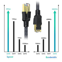 CABNEER Cat 8 Ethernet Cable 1M 2Pack, High-Speed Gigabit Braided RJ45 LAN Patch Cord, 40Gbps 2000Mhz S/FTP, Lan Network Cable Compatible with PS5/4, Modem, Router, Switch, Faster than Cat7