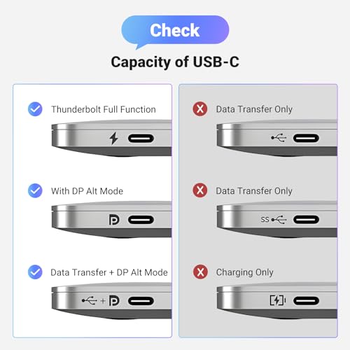 UGREEN USB C to DisplayPort Cable 2M [8K@60Hz, 4K@240Hz, 2K@240Hz], DP1.4, Thunderbolt to DP Cable with HDR, VRR & ALLM, Compatible with MacBook, Mac Mini, iPad, XPS, Surface, iPhone 15 Series, Galaxy