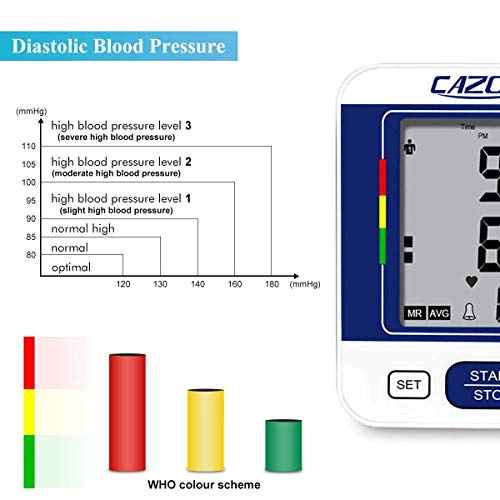 CAZON Blood Pressure Monitors Large Cuff Blood Pressure Machine Medical BP Monitor Upper Arm BP Cuff for Home Use Heart Rate Hypertension Monitor, Cuff 22-40cm LCD Display (Blue)