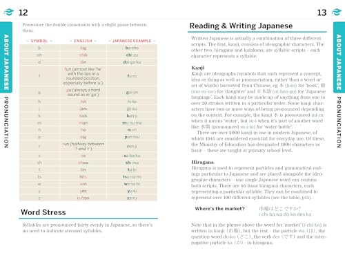 Lonely Planet Japanese Phrasebook & Dictionary