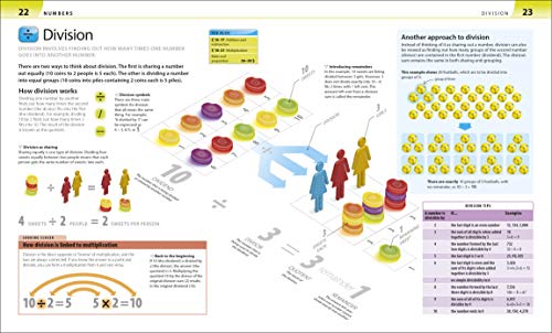 Help Your Kids with Maths, Ages 10-16 (Key Stages 3-4): A Unique Step-by-Step Visual Guide, Revision and Reference (DK Help Your Kids With)