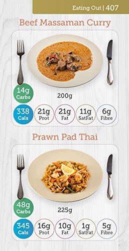 Carbs & Cals Pocket Counter