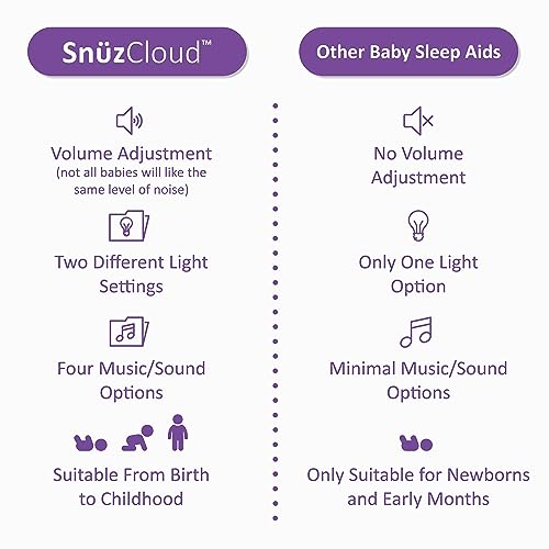 SnuzCloud 3-in-1 White Noise Machine - Baby Sleep Aid with Soothing Pink Noise and Sensory Lights, Newborn Essential for the Cot, Crib, and More, Adjustable Volume, Lightweight and Portable