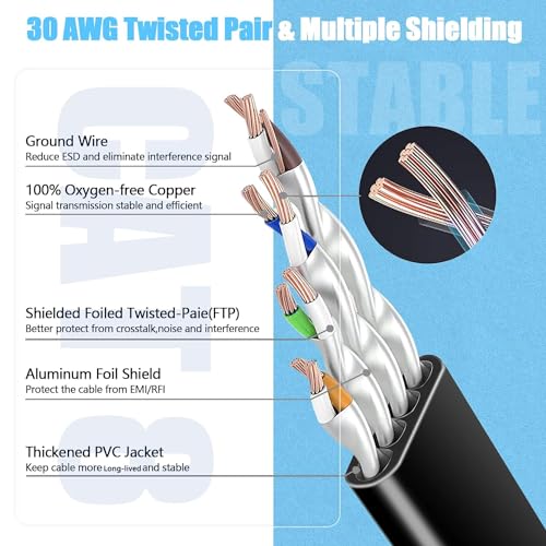 Cat 8 Ethernet Cable 3m, High Speed Wifi Cable 3 Meters Wlan Cable 40Gbps 2000MHz Lan Cable Flat Internet Cable Shielded RJ45 Cable Gigabit Network Cable Black Patch Cable for Router Modem