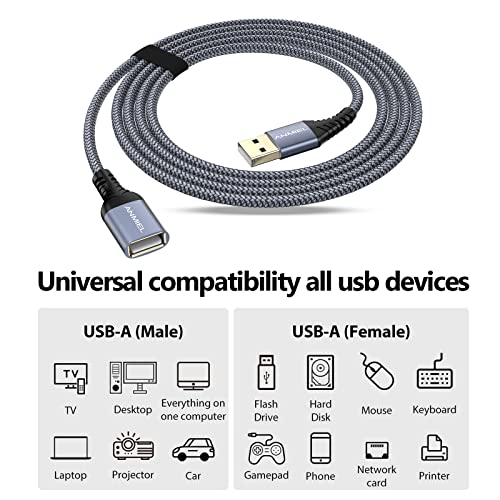 ANMIEL USB Extension Cable 2Mand2M Type A Male to A Female Nylon Braided USB 2.0 Extension Cord Data Transfer Extender Cable with Gold-Plated Connector for Keyboard,Mouse,Printer,cell phone -Grey