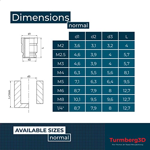 Turmberg3D Threaded Insert M3 (Pack of 100) / M3 x 5.7 Brass Threaded Sockets / Melting Nut for Plastic Parts for 3D Printer Parts (M3 x 5.7)