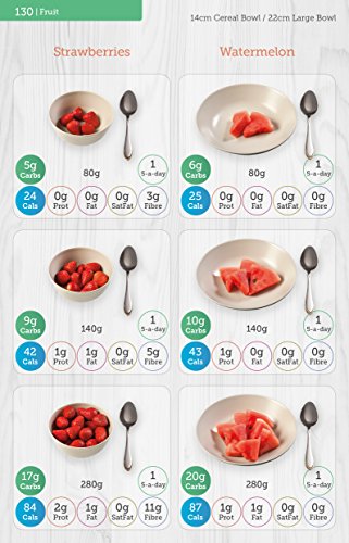 Carbs & Cals Carb & Calorie Counter: Count Your Carbs & Calories with Over 1,700 Food & Drink Photos!