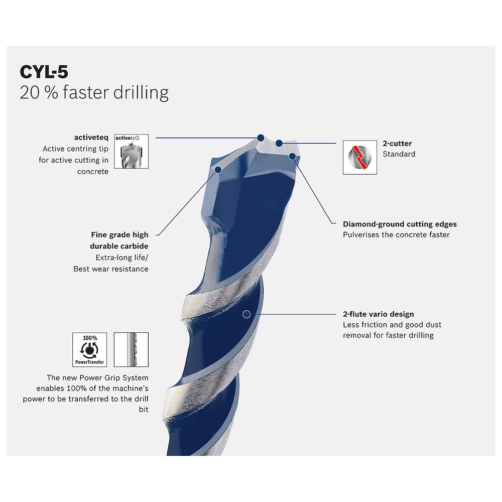 Bosch Professional 1x CYL-5 Concrete Drill Bit (for Concrete, Ø 6,5 x 100 mm, Robust Line, Accessories for Impact Drills)