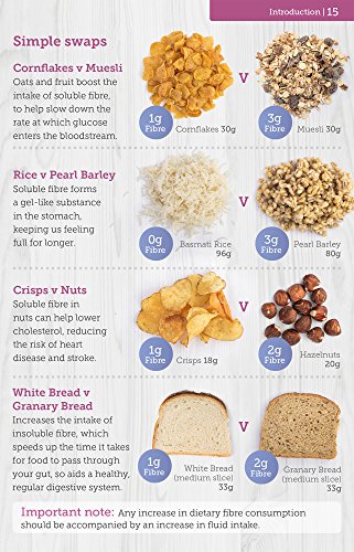 Carbs & Cals Carb & Calorie Counter: Count Your Carbs & Calories with Over 1,700 Food & Drink Photos!