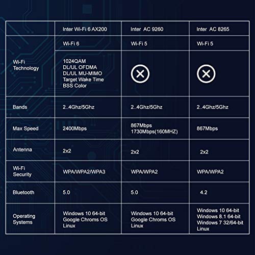 Podazz Intel AX200 NGW WiFi Card, Dual Band 2.4GHz 574Mbps/5GHz 2.4Gbps WiFi 6 Network Card, Bluetooth5.0 Wireless Network Adapter for Windows 10 64Bit/Google Chrome OS/Linux, M.2/NGFF