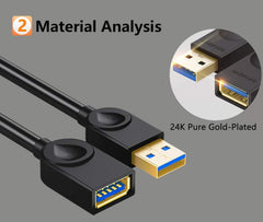 Samzhe USB Extension Cable USB 3.0 Male to Female 5Gbps High Speed USB AM to AF USB Data Sync Transfer Extender Cable(0.5M)