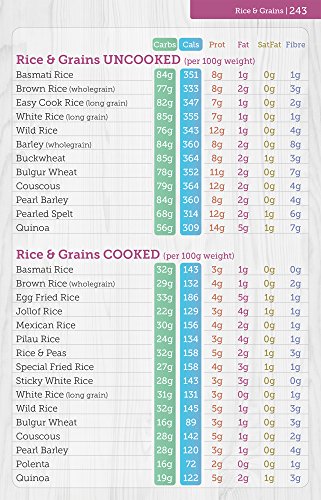 Carbs & Cals Carb & Calorie Counter: Count Your Carbs & Calories with Over 1,700 Food & Drink Photos!