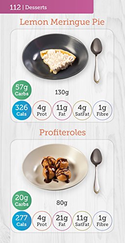 Carbs & Cals Pocket Counter