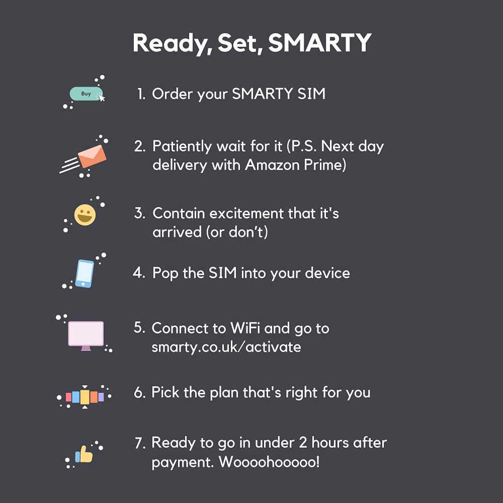 SMARTY 5G/4G Data Sim, Data Deals Unlimited Calls and Texts, NO Credit Checks, NO Contract, Pay when you Activate SIM