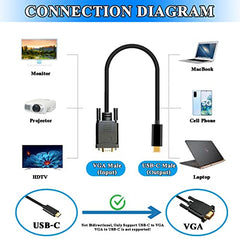 Herfair USB C to VGA Cable, 1080P VGA to USB-C Adapter Type-C Male to SVGA Male Converter Thunderbolt to D-Sub Connector for MacBook Pro/Air/2020/2019/2018, All USB-C Devices (1m)