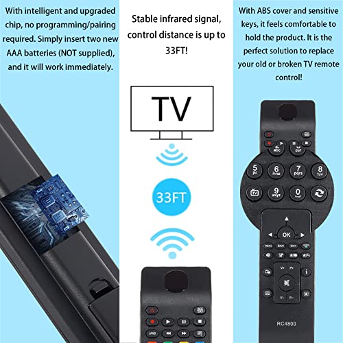 Universal Remote Replacement for JVC TV Remote Control RC4800, Also Replaced for Polaroid/Bush/Hitachi/TECHWOOD/Digihome/JMB/Telefunken Smart TVs, No Setup Required