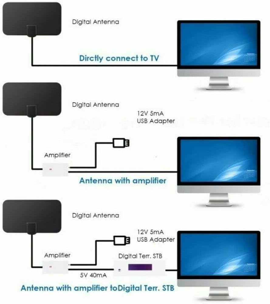 Ariana Collection® TV Aerial, Indoor TV Aerial Long 150and Miles Range - Support 4K 1080p HD VHF UHF All TV's - Indoor Smart Amplifier Signal Booster