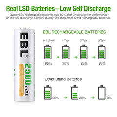 EBL Rechargeable AA Batteries High Performance 2500mAh AA 1.2V Ni-Mh Rechargebale Batteries Pack of 8 with Storage Case