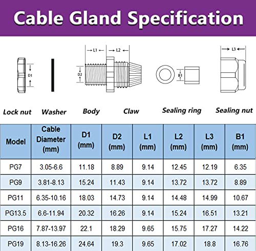 Gebildet 30pcs PG7 and 20pcs PG9 Cable Gland, Plastic IP68 Waterproof Adjustable 3-8mm Cable Gland Joint with Gaskets, M12 M16 Wire Connector, Wire Protector (Black)