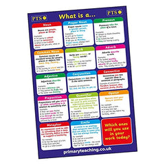 3 English Literacy Grammar What Is A. Childrens Pupils School Classroom Display Posters Pack A2 Primary Teaching Services