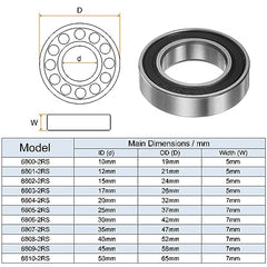 sourcing map 20pcs 6801-2RS Deep Groove Ball Bearings 12mm Bore 21mm OD 5mm Thick Chrome Steel Double Sealed Bearing for Motors Pumps Conveyors