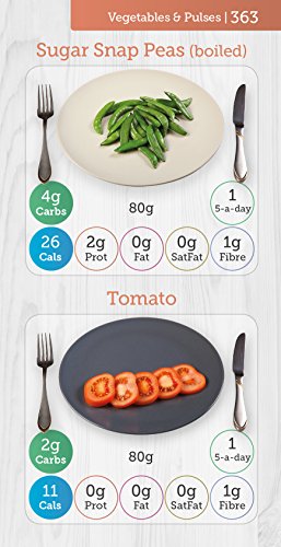 Carbs & Cals Pocket Counter