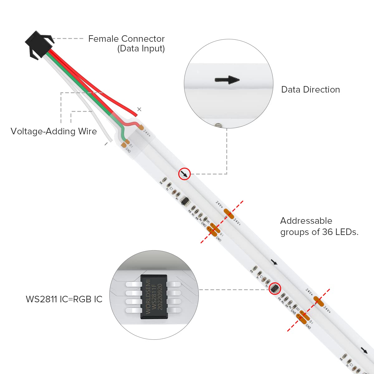 BTF-LIGHTING FCOB COB SPI RGB Flexible High Density LED Strip COB WS2811 IC LED Strip 5M 720LEDs/m 21W/M DC24V White PCB IP30 Chasing Colour(Without Controller and Power Supply)