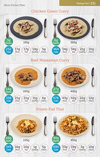 Carbs & Cals Carb & Calorie Counter: Count Your Carbs & Calories with Over 1,700 Food & Drink Photos!