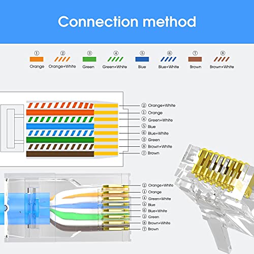 AVARTEK RJ45 Cat5/Cat5E Pass Through Connectors 50 Pack, Ethernet RJ45 Plug for Cat5 Cat5e Cat6 UTP Solid & Stranded Network Cable