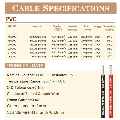 18 AWG PVC Electrical Wire 26FT, 2 wire Red Black Cable Hookup Electrical Wire LED Strips Extension Wire 12V/24V DC Cable Stranded Wires for LED Strip Light