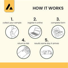 Asbestos Test Kit (1 Sample Only) Includes SAME DAY UKAS Lab Testing Fee, Instructions, Return Postage