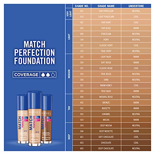 Rimmel Match Perfection Foundation, SPF 20, 400 Natural Beige, 30 ml