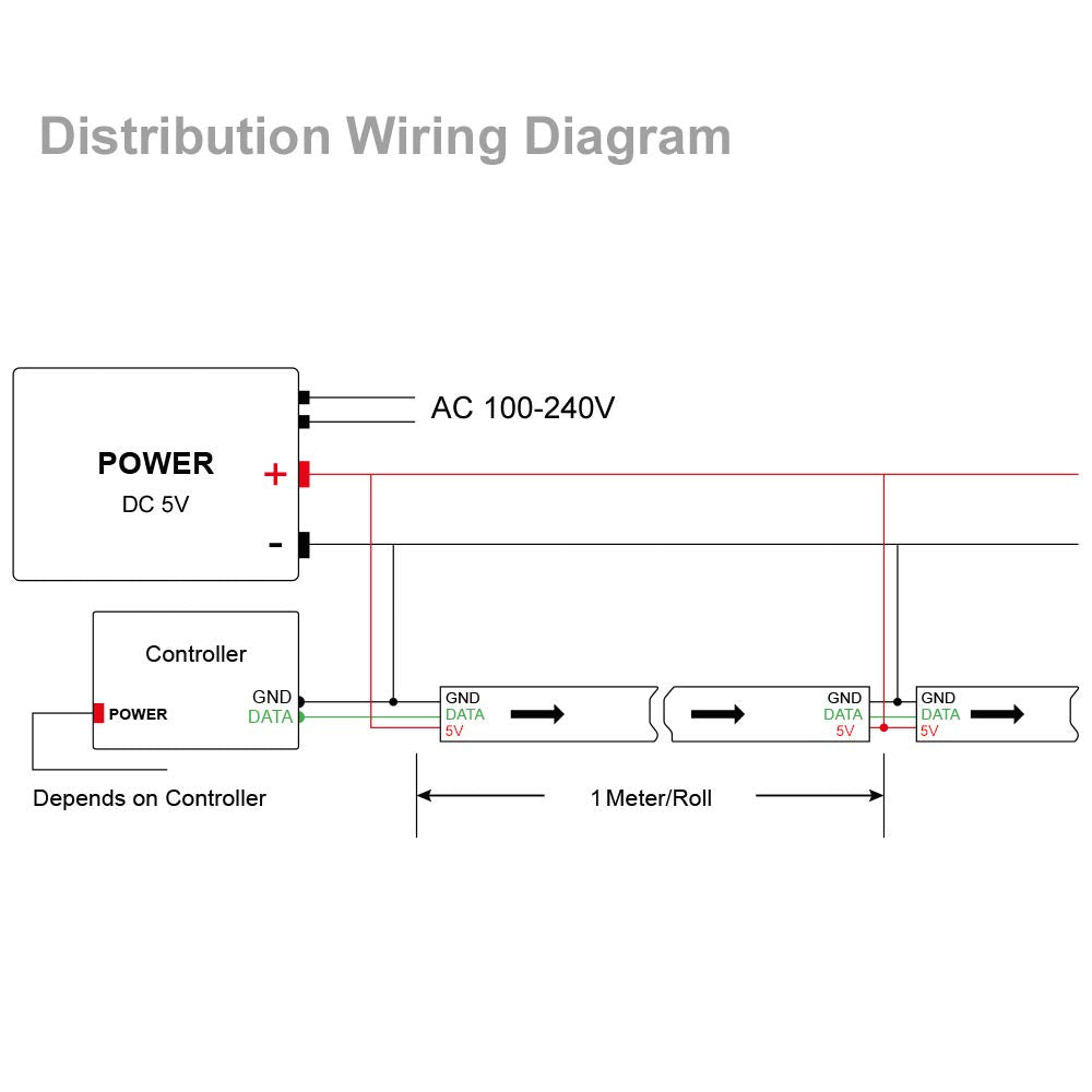 BTF-LIGHTING WS2812B GRB IC 1M 60LEDs/M Individually Addressable 5050SMD LED Strip Black PCB Only DC5V IP30 Non-Waterproof Full Color Flexible Pixel Strip Dream Color for DIY Decoration(Only Strip)