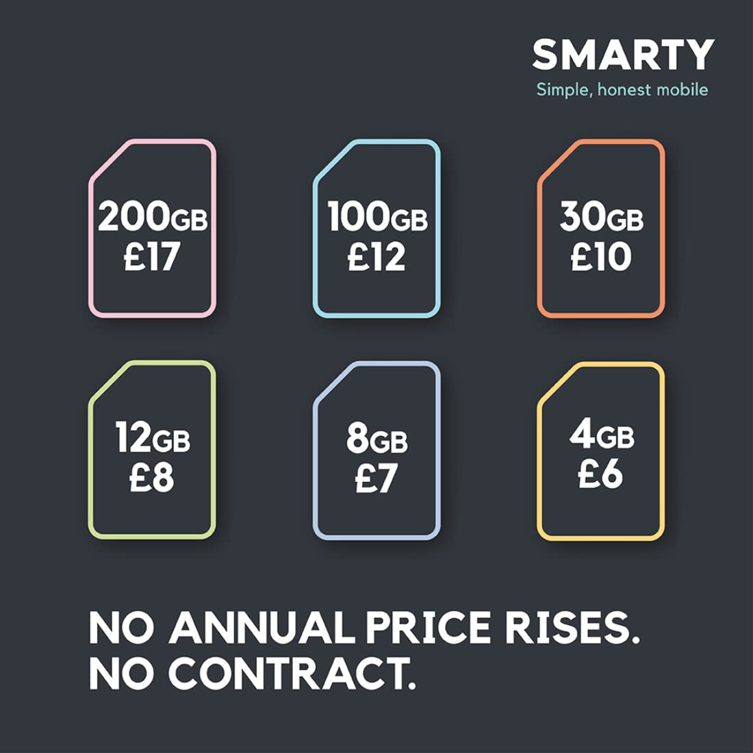 SMARTY 5G/4G Data Sim, Data Deals Unlimited Calls and Texts, NO Credit Checks, NO Contract, Pay when you Activate SIM