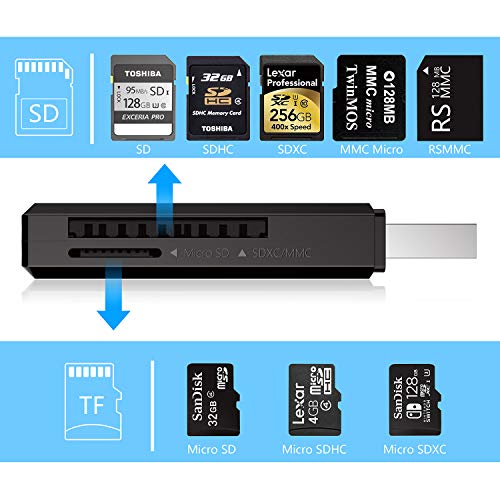 Beikell USB 3.0 Card Reader,High-speed SD/Micro SD Card Reader Memory Card Adapter-Supports SD/TF/SDHC/SDXC/MMC-Compatible with Windows,OS