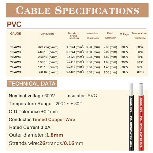 20 AWG PVC Electrical Wire 16.5FT, 2 wire Red Black Cable Hookup Electrical Wire LED Strips Extension Wire 12V/24V DC Cable Stranded Wires for LED Strip Light