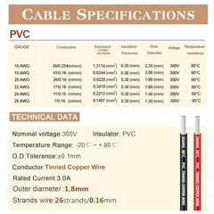 20 AWG PVC Electrical Wire 16.5FT, 2 wire Red Black Cable Hookup Electrical Wire LED Strips Extension Wire 12V/24V DC Cable Stranded Wires for LED Strip Light