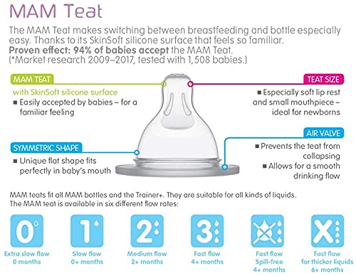 MAM Cross-Cut Teats, Suitable for 6and Months, Bottle Teats with SkinSoft Silicone, Fits all MAM Baby Bottles, Baby Feeding Essentials, Pack of 2