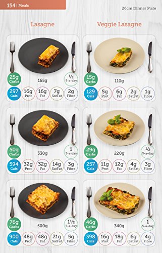 Carbs & Cals Carb & Calorie Counter: Count Your Carbs & Calories with Over 1,700 Food & Drink Photos!