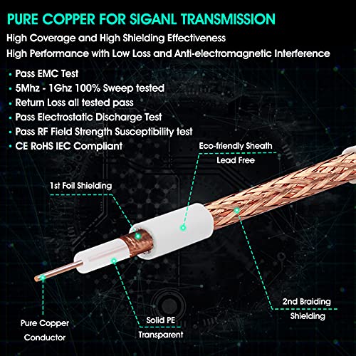 RELIAGINT TV Aerial Cable 1m – Pure Copper TV Coaxial Cable with Dual Shielding for Strong Signal – Straight to Straight – Female-to-Female Adapter Included – Fire-Resistant Aerial Connectors