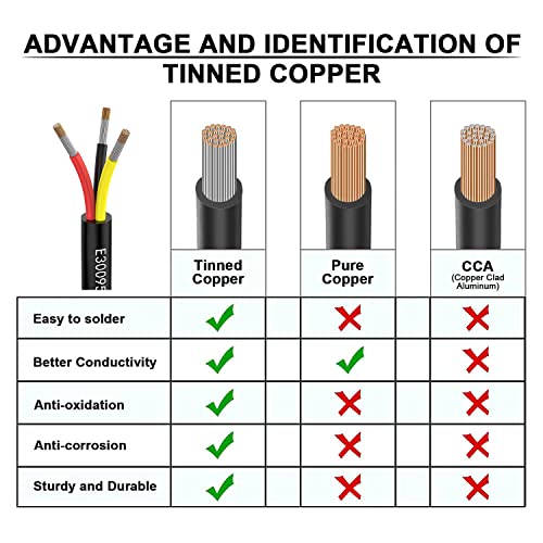 22awg 3×0.3mm² Electrical wire 3 Conductor Extension Cable 6.56ft/2Meters UL2464 DC 5V/12V/24V/300V 22 Gauge oxygen free Stranded Tinned Copper wire