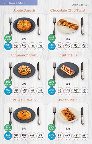 Carbs & Cals Carb & Calorie Counter: Count Your Carbs & Calories with Over 1,700 Food & Drink Photos!