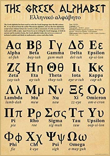 Bioprocess The Ancient Greek Alphabet Wall Art Poster Paper Home Decor Art Wall Decor Metal Sign Poster 8x12 inches for Dining Room