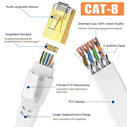 Ercielook CAT8 Ethernet Cable 1m, High Speed Shielded Flat Internet Cable, Weatherproof S/FTP UV Resistant for Router/Gaming/Modem - White