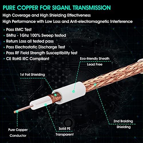 RELIAGINT TV Aerial Cable 0.5m – Pure Copper TV Coaxial Cable with Dual Shielding for Strong Signal – Straight or Right-Angle – Female-to-Female Adaptor Included – Fire-Resistant Aerial Connectors