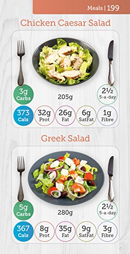 Carbs & Cals Pocket Counter