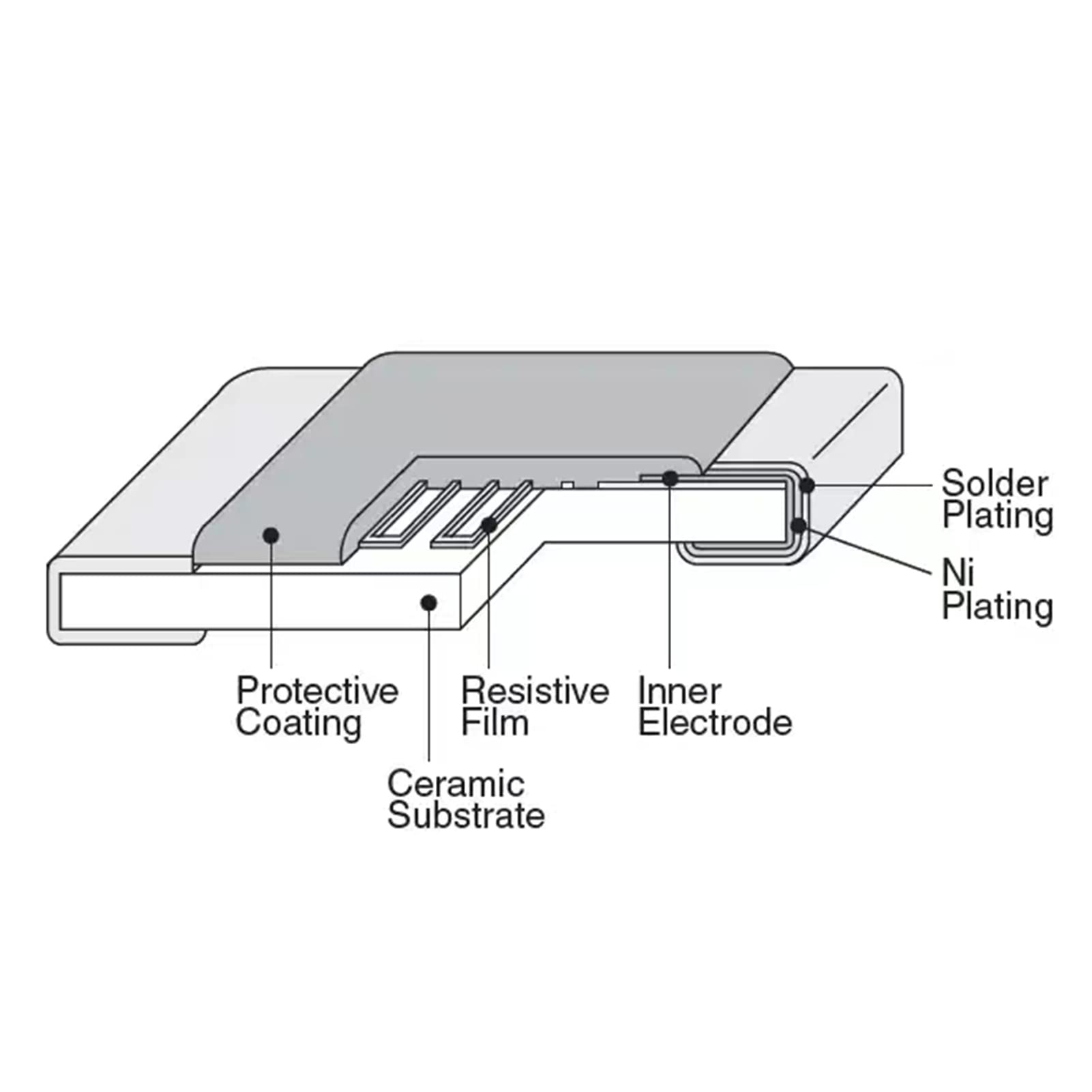 AUKENIEN 1206 SMD Resistor Kit 45 Values 1800pcs 0R to 10M Ohm 1/4W SMT Chip Resistors Assortment with ±1% Tolerance