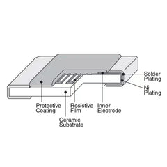 AUKENIEN 1206 SMD Resistor Kit 45 Values 1800pcs 0R to 10M Ohm 1/4W SMT Chip Resistors Assortment with ±1% Tolerance