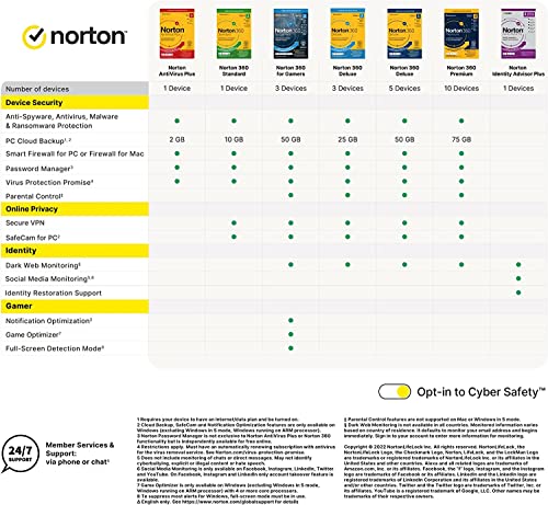 Norton 360 Standard 2023, Antivirus software for 1 Device and 1-year subscription with automatic renewal, Includes Secure VPN and Password Manager, PC/Mac/iOS/Android, Activation Code by Post